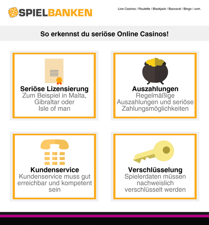 Top 10 der wichtigsten Taktiken, die die Profis für Casino Spielen Online verwenden