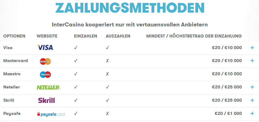 intercasinobezahlmethoden