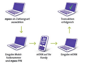 Mpass Online