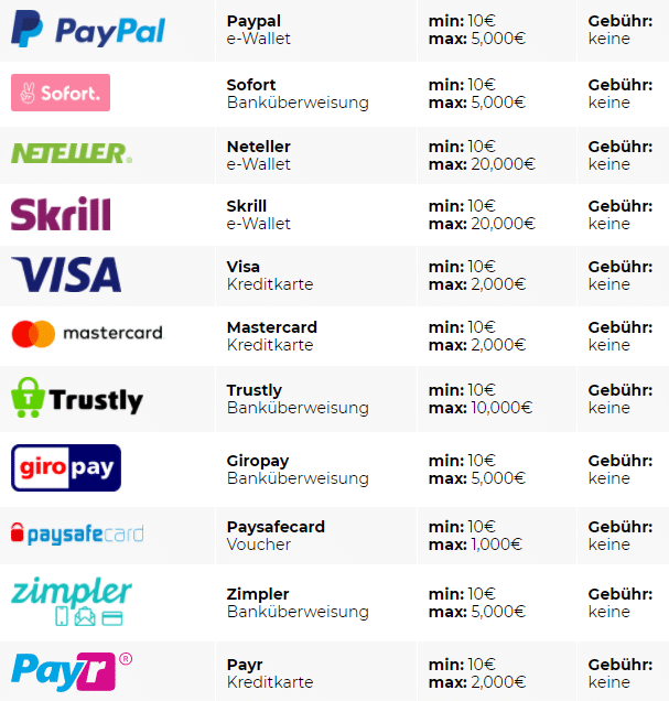 tipico casino einzahlung paypal tipico casino einzahlung paypal